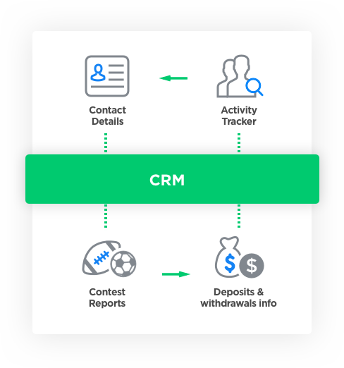 fantasy sports software development with dynamic CRM by Vinfotech