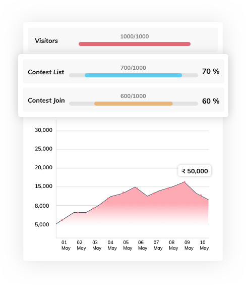 fantasy sports web design & app development with admin panel by Vinfotech